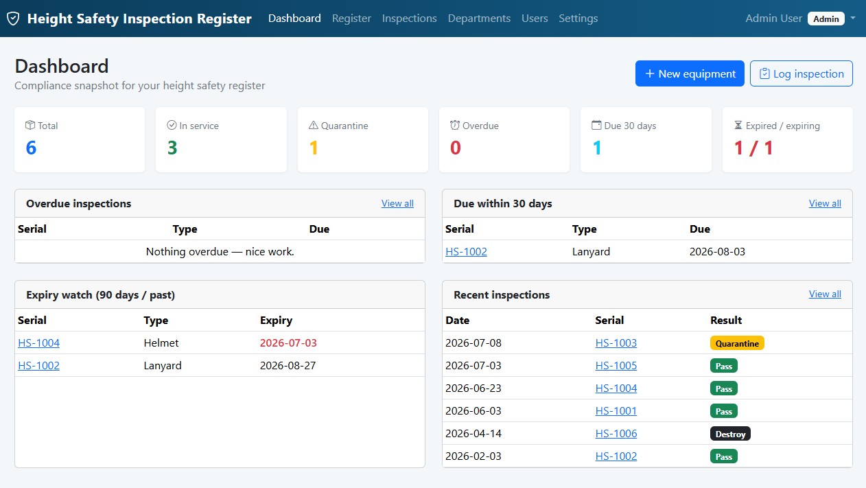 Inspect dashboard — Height Safety Inspection Register compliance snapshot with overdue, due and recent inspections